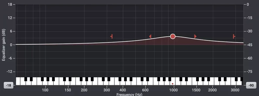 Teclado de piano de Acon Digital Equalize 2 sobre el eje de frecuencias