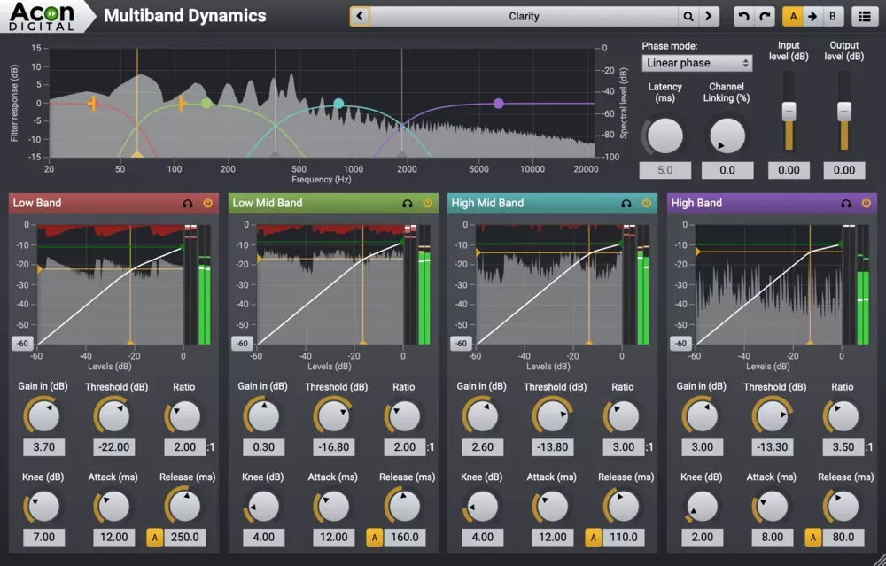 Interfaz de Acon Digital Multiband Dynamics con cuatro bandas de compresión