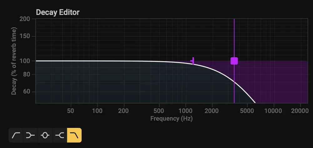 Editor de decaimiento de Acon Digital Verberate 2 con el tiempo de reverb por frecuencia