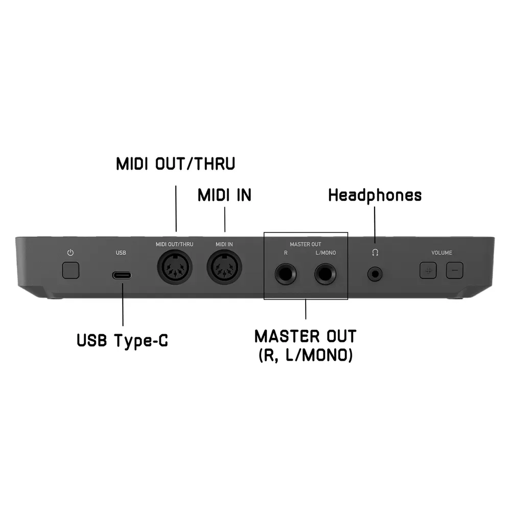 Panel de conexiones del CHORDCAT con MIDI IN/OUT/THRU, USB-C, Master Out y audífonos