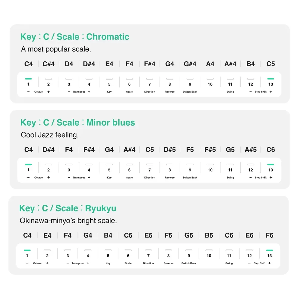Ajustes de Key y Scale del CHORDCAT con indicadores de compatibilidad armónica