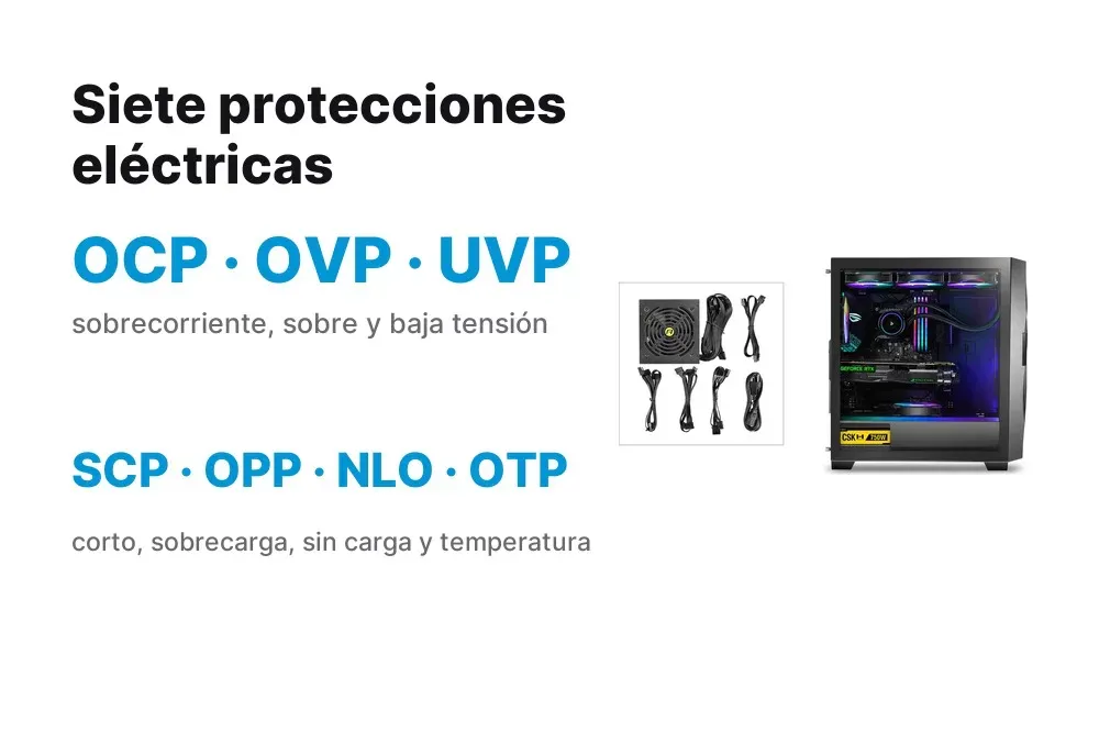 Las siete protecciones de la Antec CSK750H