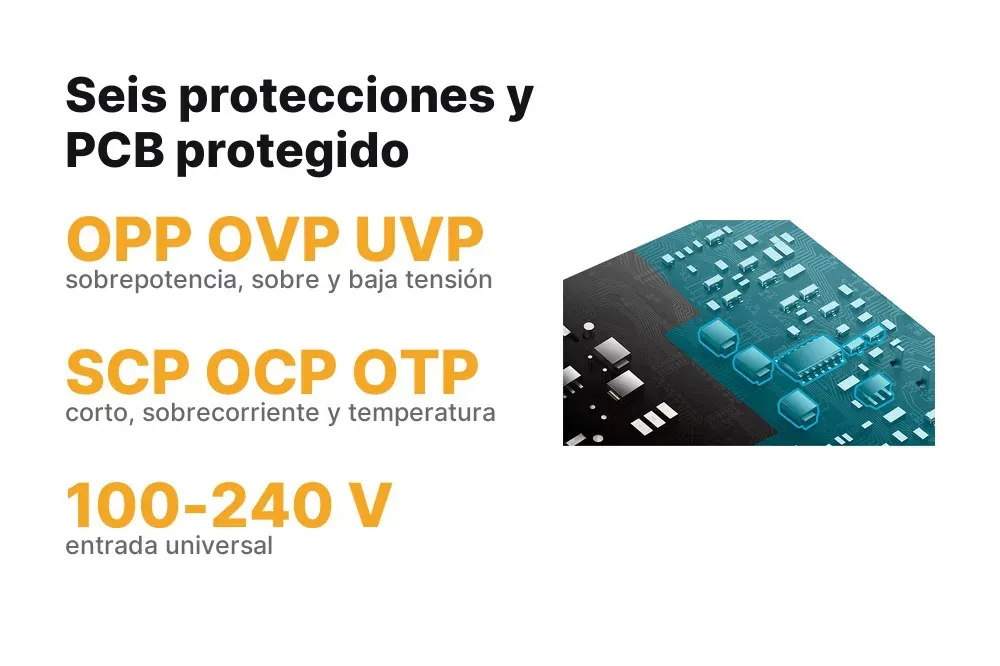Protecciones de la ASUS TUF Gaming 1000W Gold