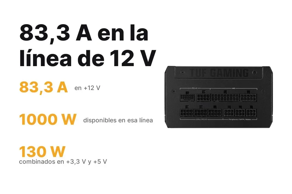 Tabla de rieles de la ASUS TUF Gaming 1000W Gold