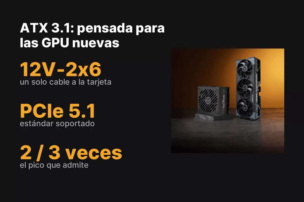 Conector 12V-2x6 y estándar ATX 3.1 de las ASUS TUF Gaming Gold EVO