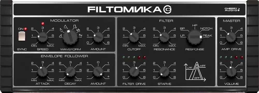 Interfaz del plug-in de filtro Cherry Audio Filtomika con secciones Modulator, Envelope Follower, Filter y Master