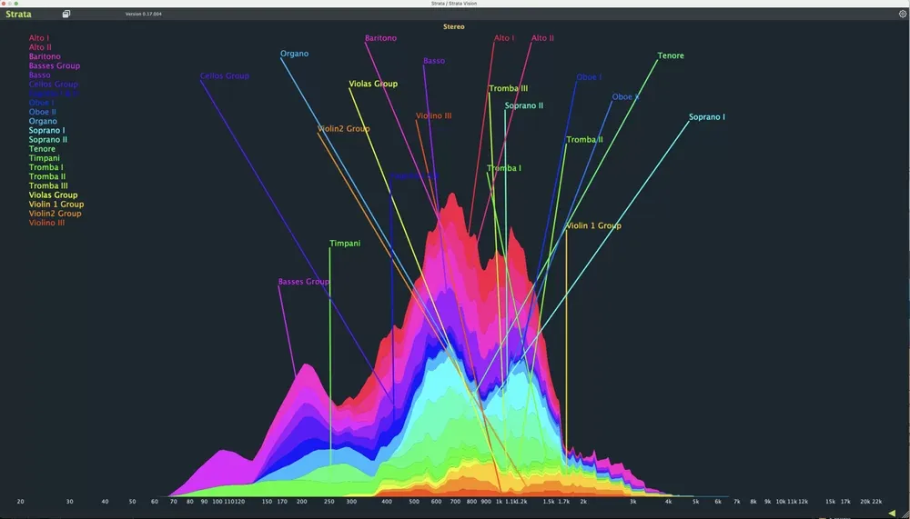 Strata mostrando el espectro de todas las pistas en un gráfico