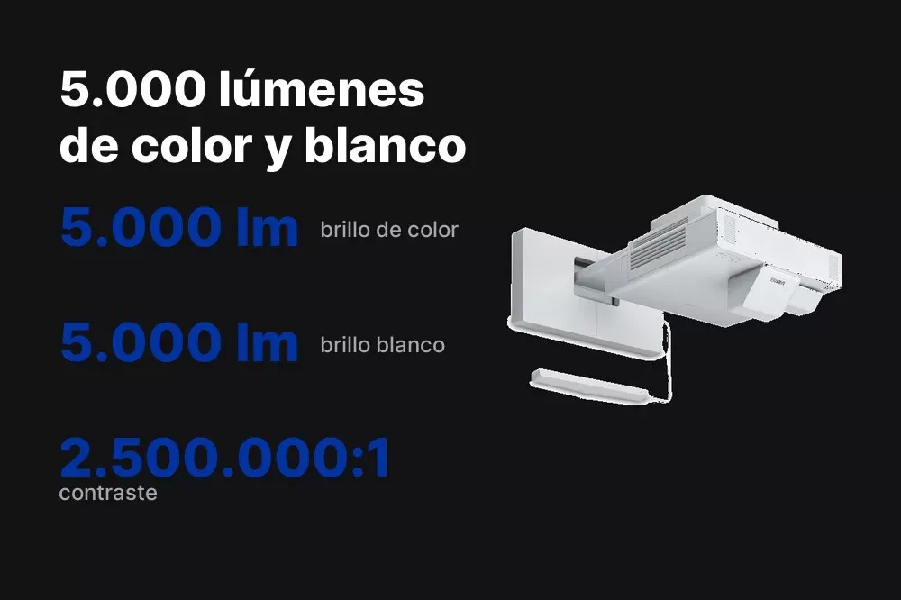 Brillo de 5.000 lúmenes del Epson BrightLink 1485Fi+
