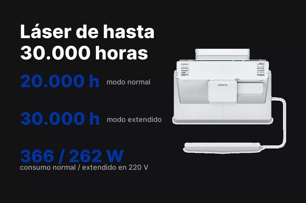 Fuente láser de hasta 30.000 horas del Epson BrightLink 1485Fi+