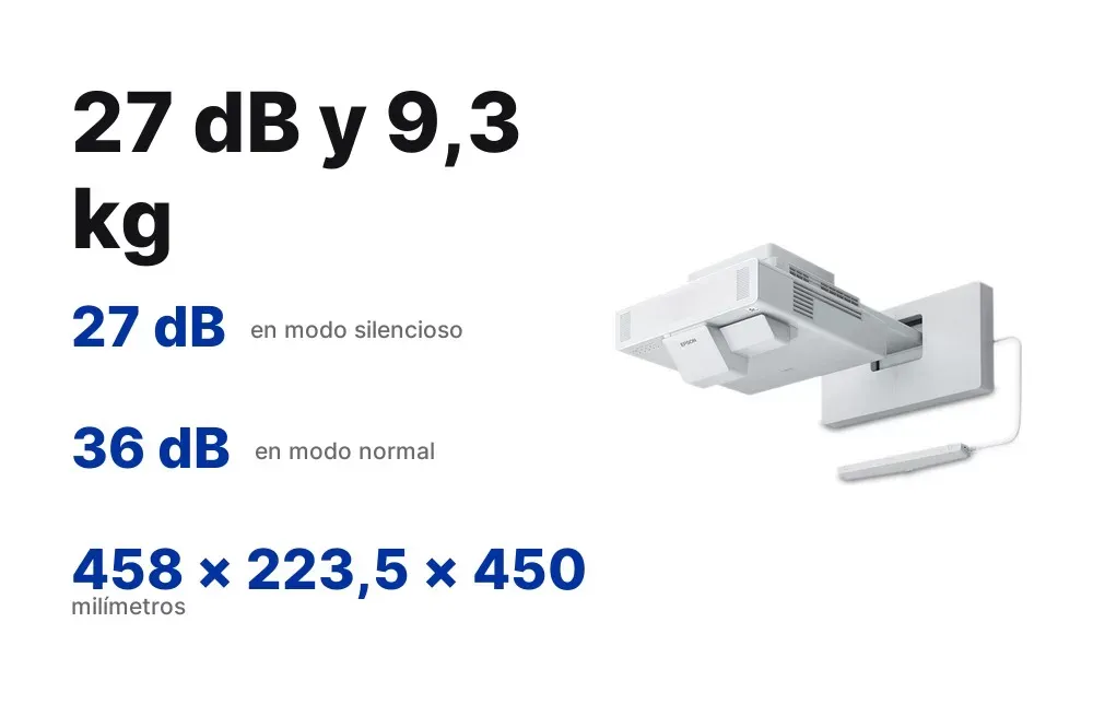 Medidas y nivel de ruido del Epson BrightLink 1485Fi+