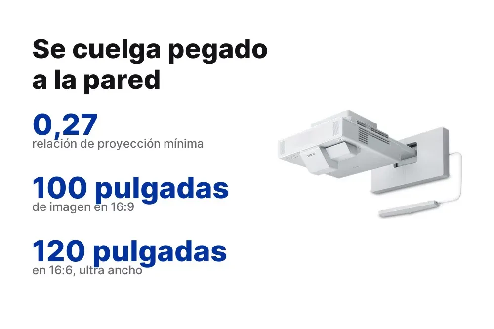 Tiro ultra corto del Epson BrightLink 1485Fi+