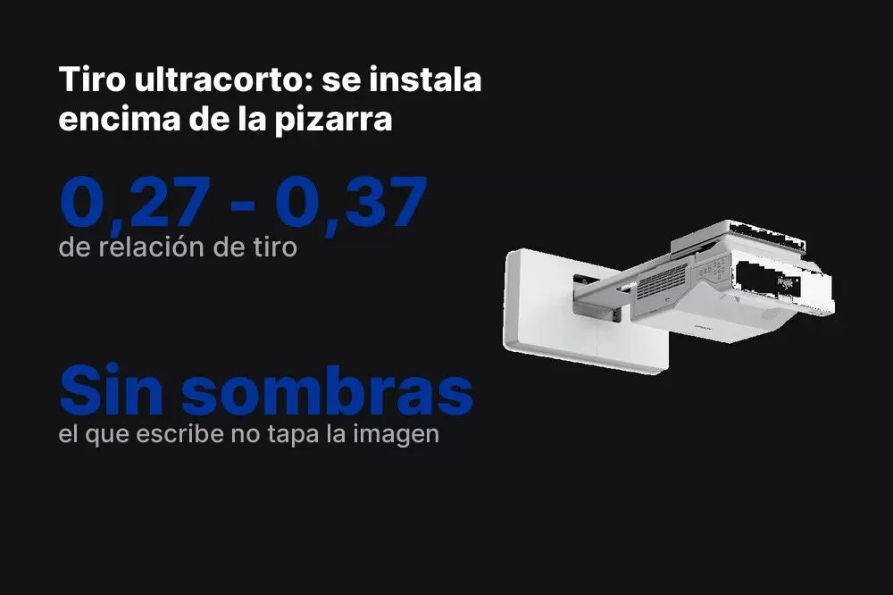 Tiro ultracorto del Epson BrightLink 760Wi