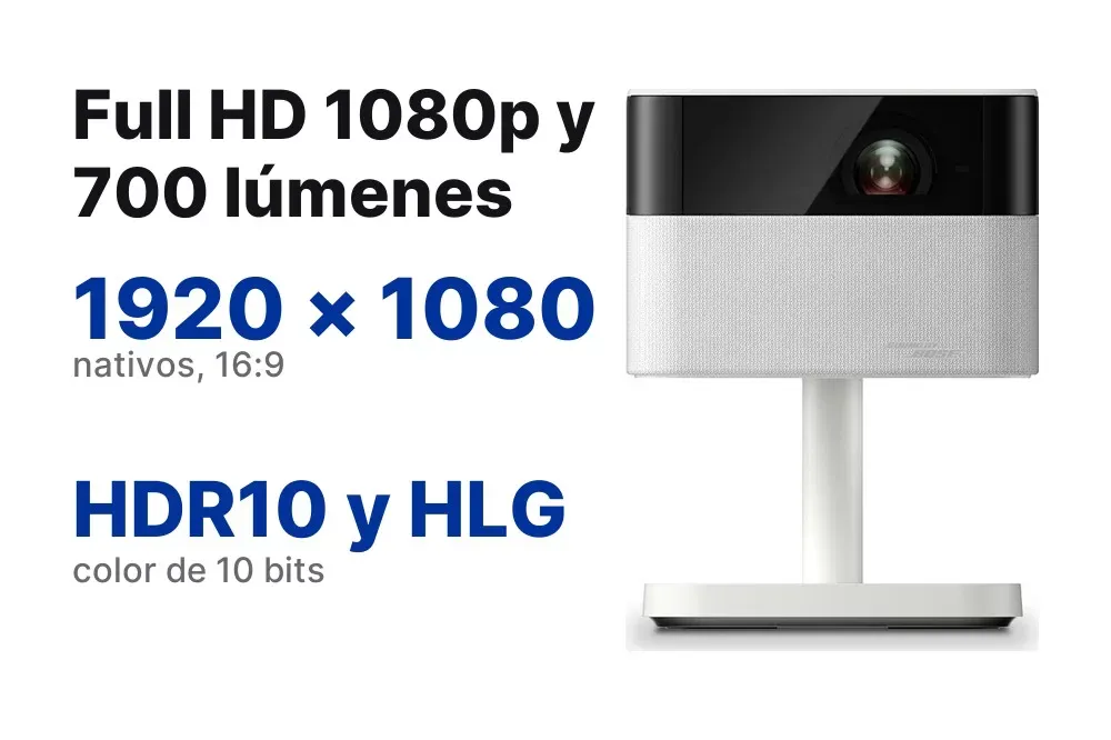 Full HD 1080p y 700 lúmenes del Epson EF-71