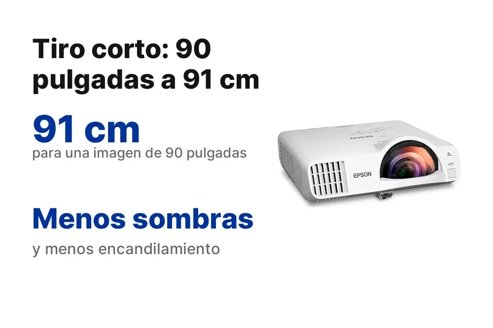 Tiro corto del PowerLite L210SF: 90 pulgadas a 91 cm
