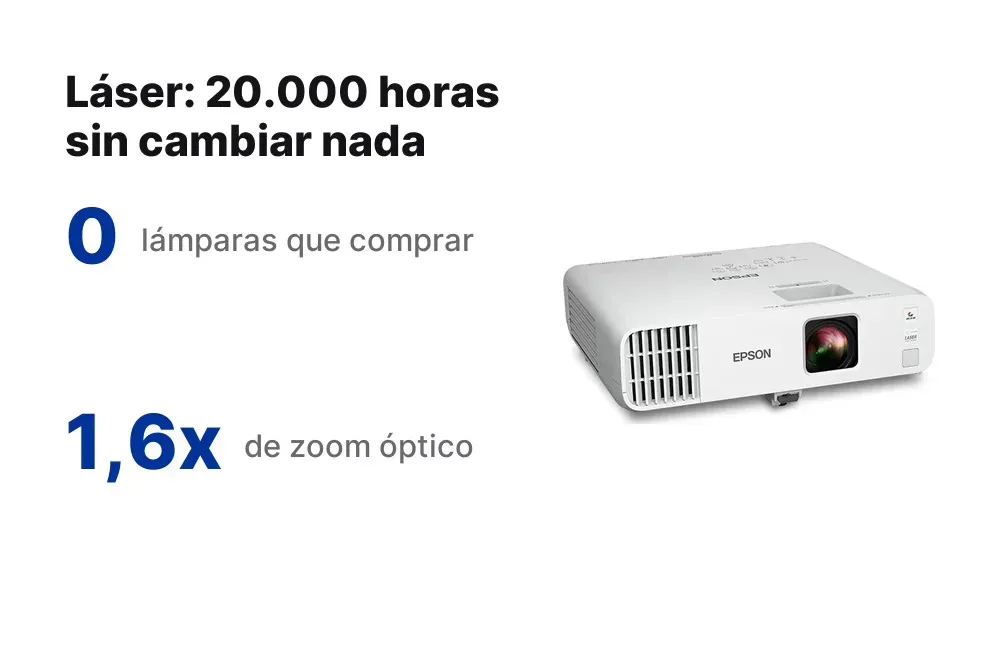 Láser de 20.000 horas del PowerLite L210W