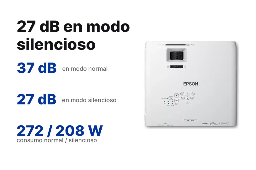 Nivel de ruido de 27 dB del Epson PowerLite L260F