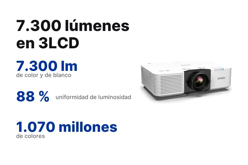 Brillo de 7.300 lúmenes de color y blanco del Epson PowerLite L790U
