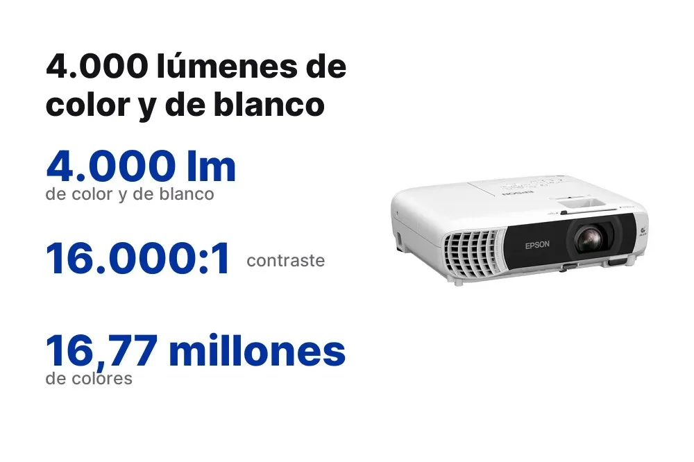 Brillo de 4.000 lúmenes de color y blanco del Epson PowerLite W55+