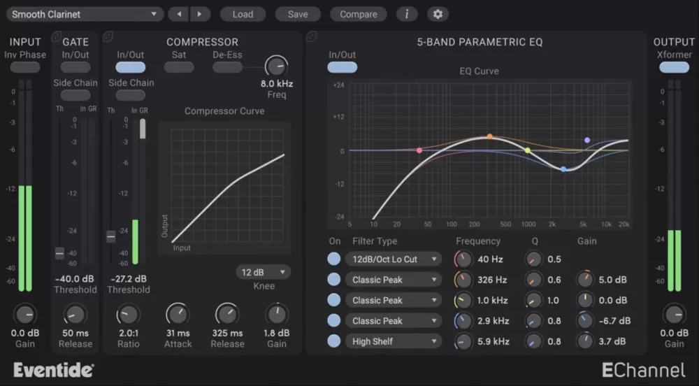 Interfaz del plugin Eventide EChannel mostrando los módulos Input, Gate, Compressor con su curva, ecualizador paramétrico de 5 bandas y Output