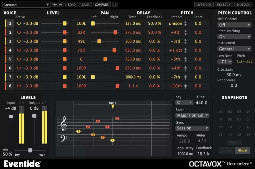 Interfaz del plugin Eventide Octavox con las 8 voces (nivel, paneo, delay y pitch), el control de pitch por MIDI y la grilla de notación musical