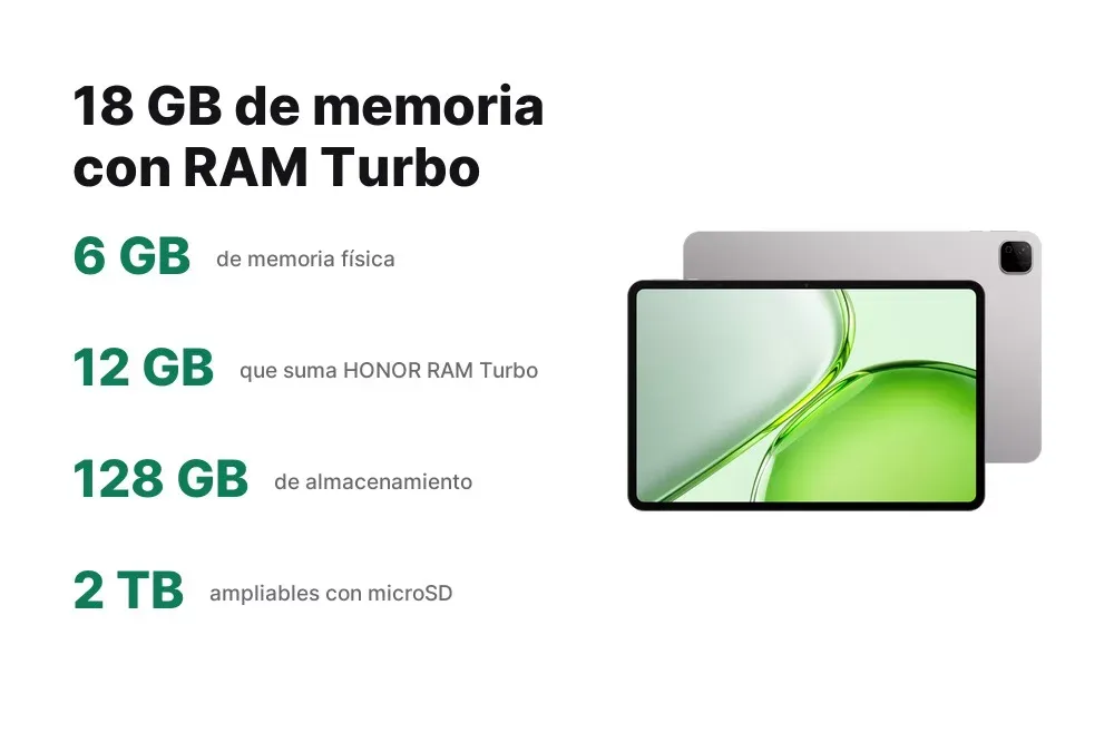 HONOR RAM Turbo: de 6 GB a 18 GB en la HONOR Pad X9b Max