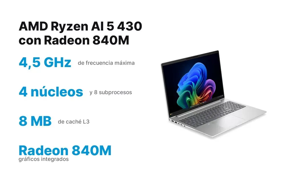 Procesador AMD Ryzen AI 5 430 del HP EliteBook 6 G2a