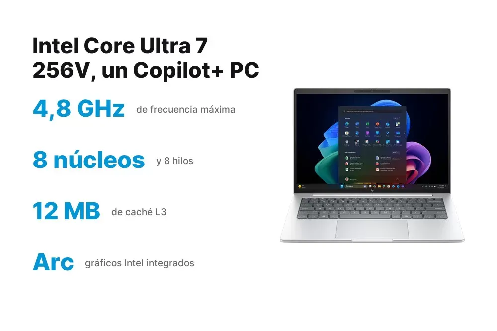 Procesador Intel Core Ultra 7 256V del HP EliteBook 8 G1i