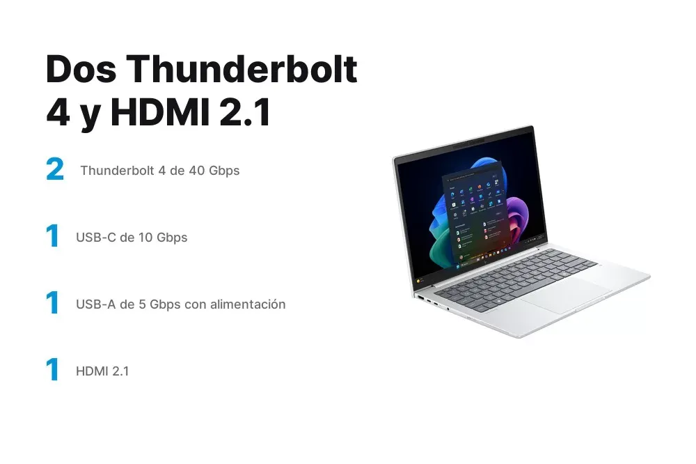 Puertos Thunderbolt 4 y HDMI 2.1 del HP EliteBook 8 G1i