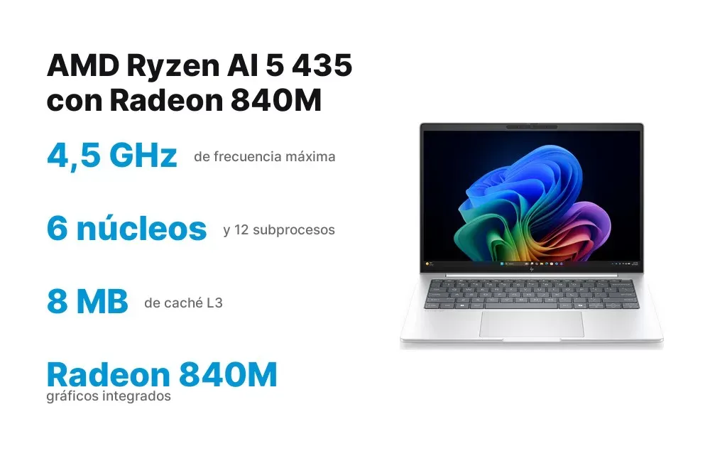 Procesador AMD Ryzen AI 5 435 del HP EliteBook 8 G2a