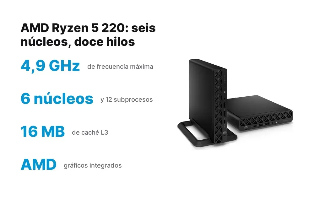 Procesador AMD Ryzen 5 220 del HP EliteDesk 8 Mini G1a
