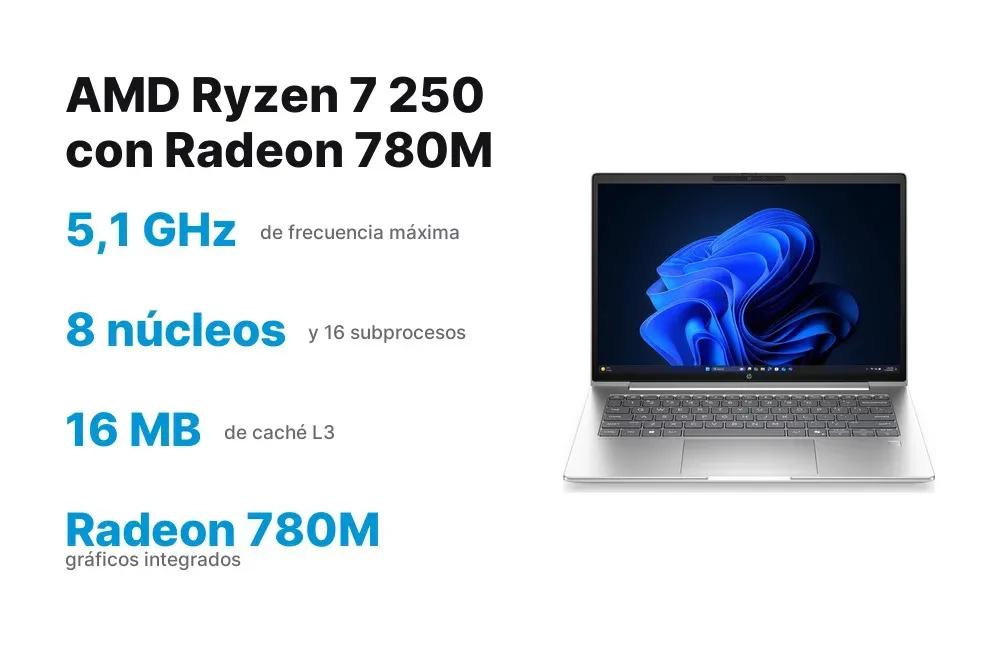 Procesador AMD Ryzen 7 250 del HP ProBook 4 AI G2a