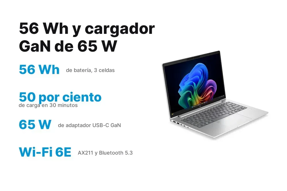 Batería de 56 Wh y cargador GaN del HP ProBook 4 G2i