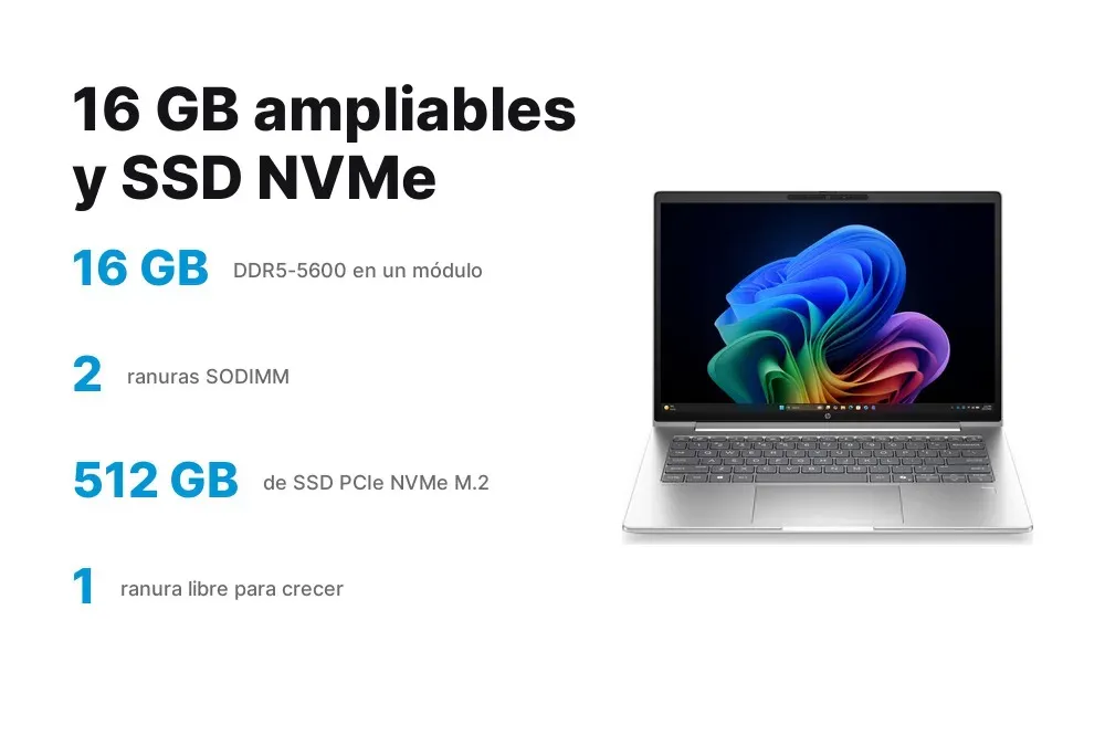Memoria DDR5 ampliable del HP ProBook 4 G2i