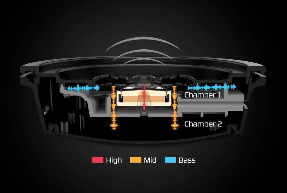 Diagrama de los transductores de doble cámara del HyperX Cloud Alpha Wireless