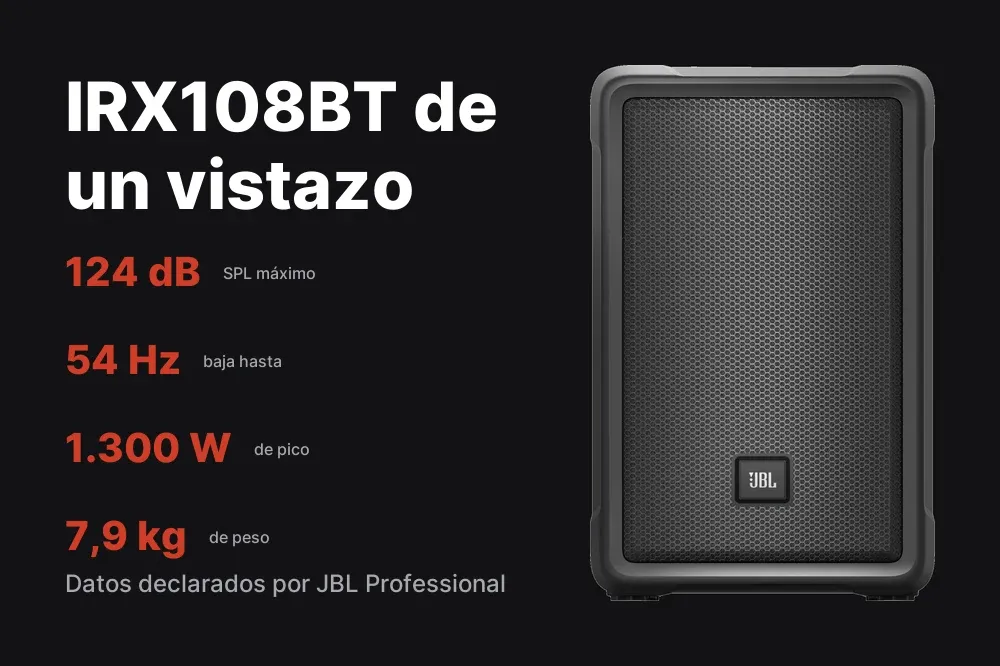 Cifras principales del JBL IRX108BT