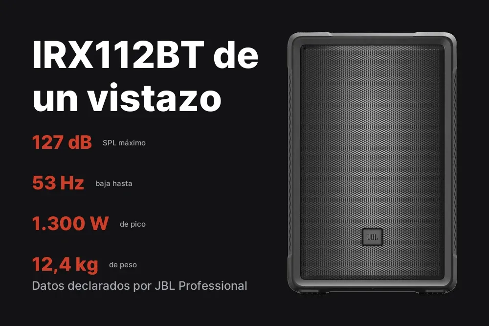 Cifras principales del JBL IRX112BT