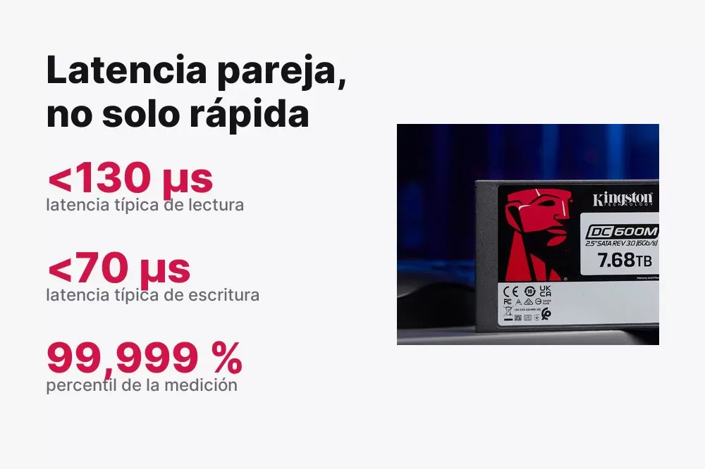 Latencia y calidad de servicio del Kingston DC600M