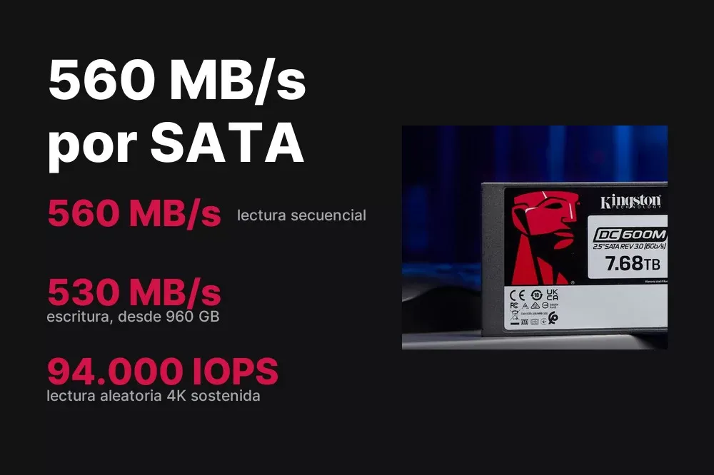 Velocidad de 560 MB/s y 94.000 IOPS del Kingston DC600M