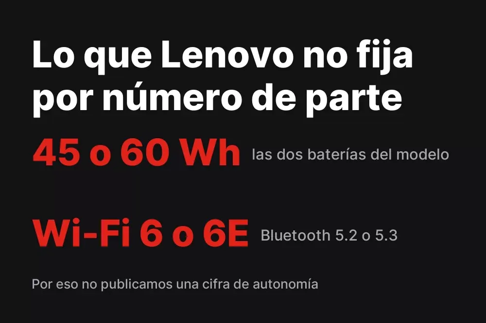 Datos que Lenovo no fija por número de parte en el ThinkBook 14 G8