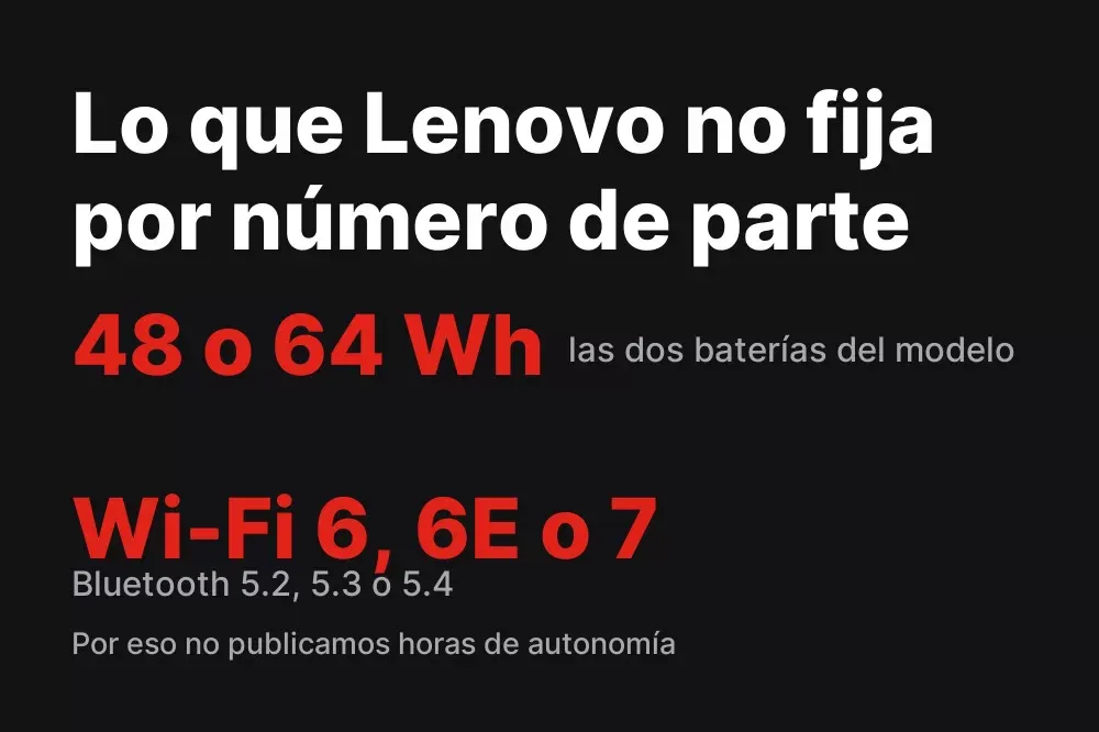 Datos que Lenovo no fija por número de parte en el ThinkBook 14 G9