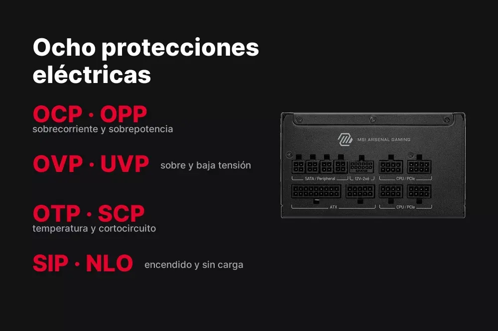 Protecciones eléctricas de la MSI MAG A1000GLS PCIE5