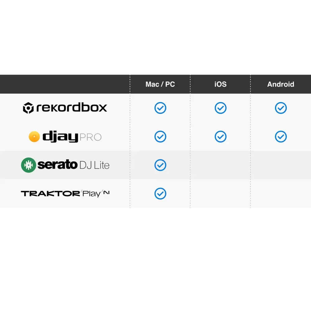 Tabla oficial de compatibilidad de software del DDJ-FLX4 por dispositivo