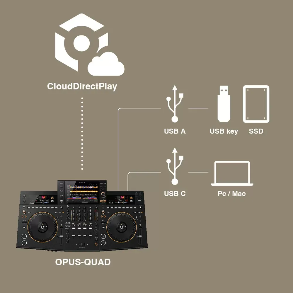 CloudDirectPlay, Wi-Fi y Bluetooth del Pioneer DJ OPUS-QUAD