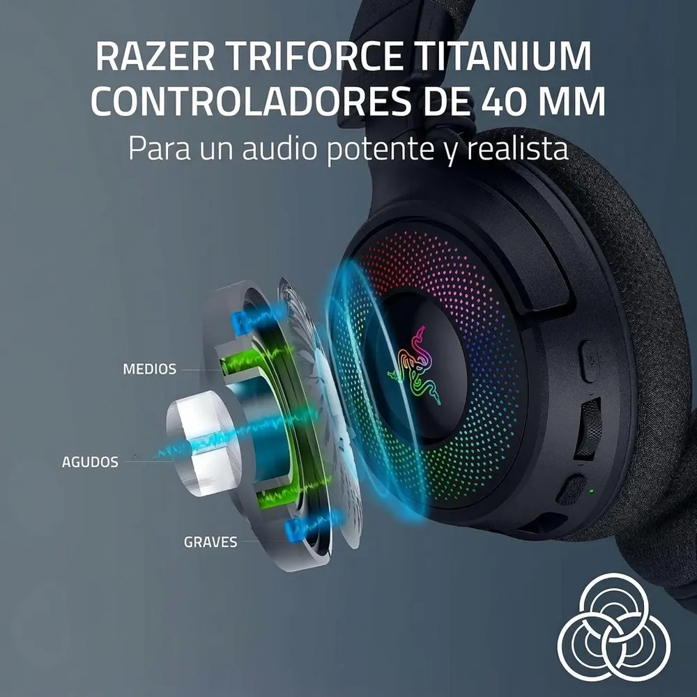 Despiece de los diafragmas TriForce de titanio de 40 mm del Razer Kraken V4, con agudos, medios y graves separados
