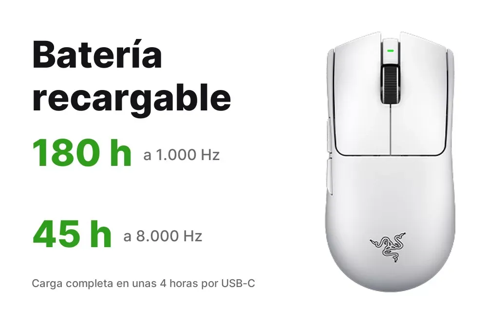 Panel de la batería del Razer Viper V4 Pro blanco