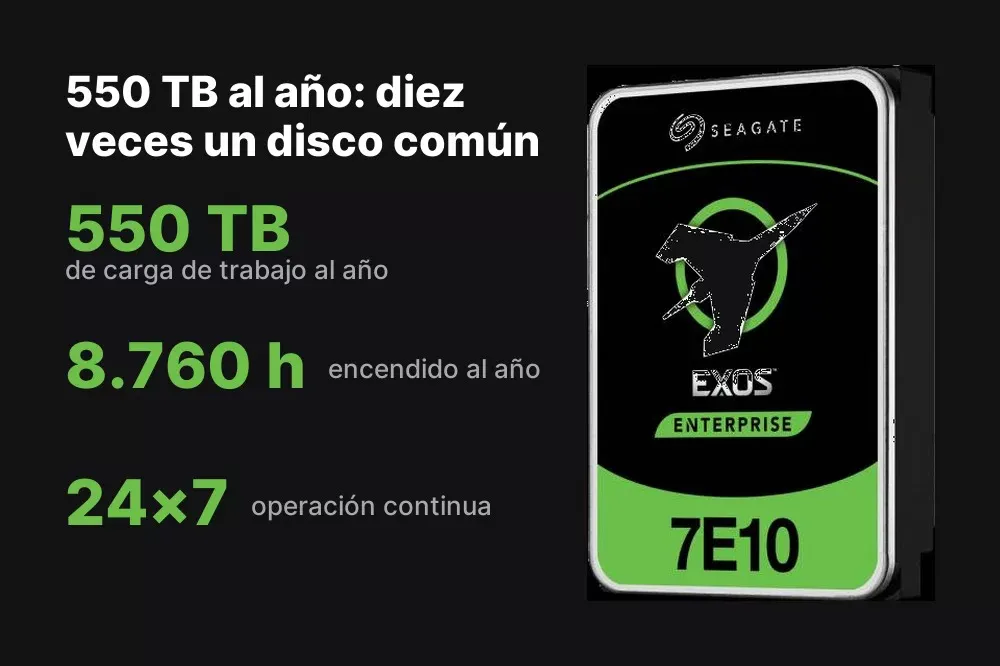 Carga de trabajo de 550 TB al año del Seagate Exos 7E10