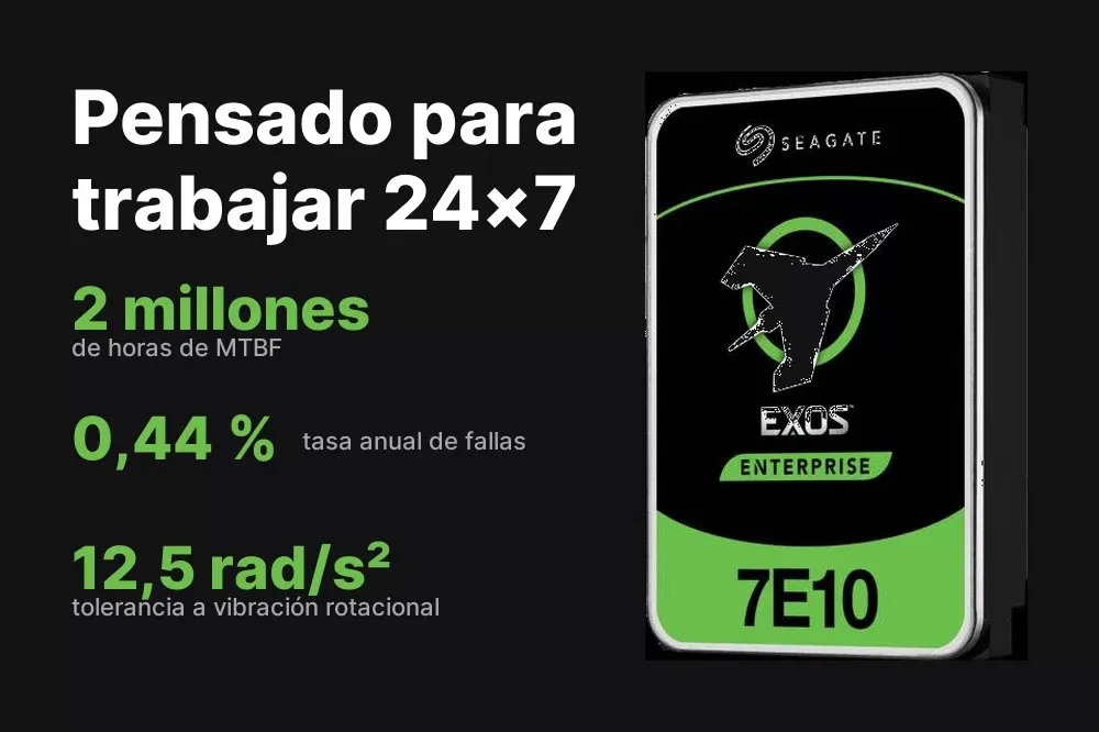 MTBF de 2 millones de horas del Seagate Exos 7E10