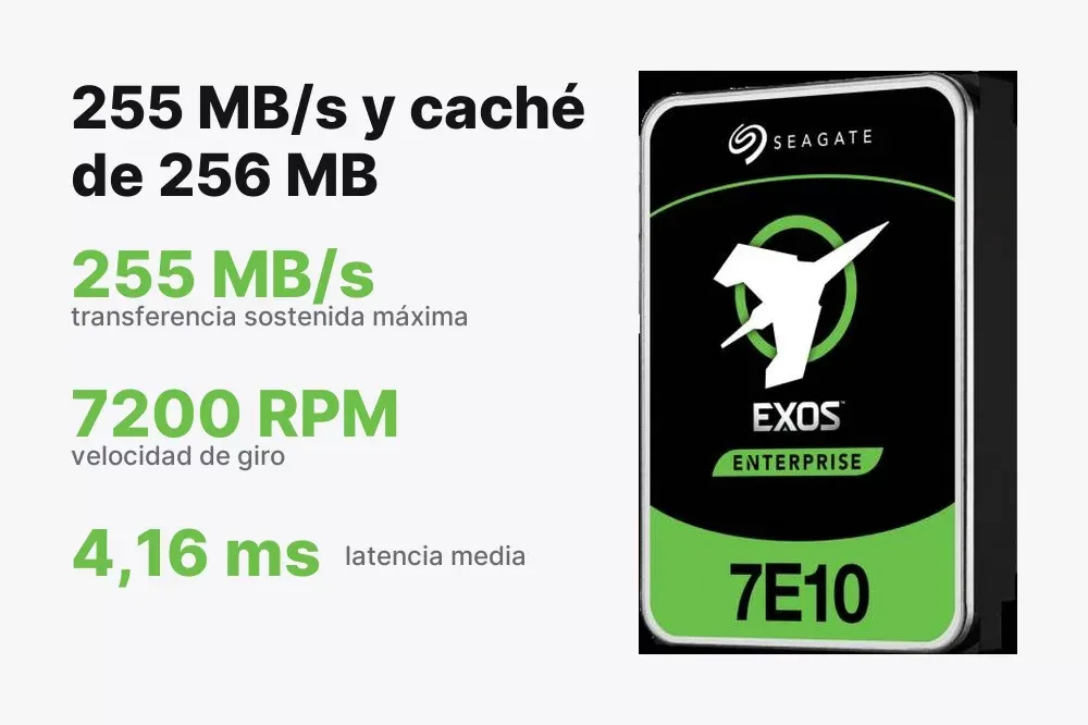 Transferencia de 255 MB/s del Seagate Exos 7E10
