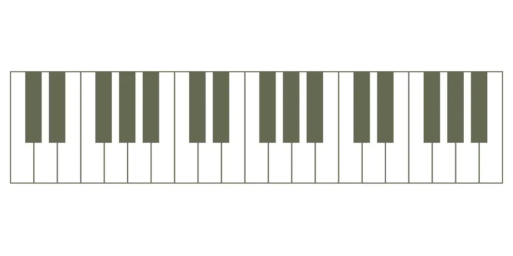 Mapeo de teclado de SonuScore Lyrical Vocal Phrases