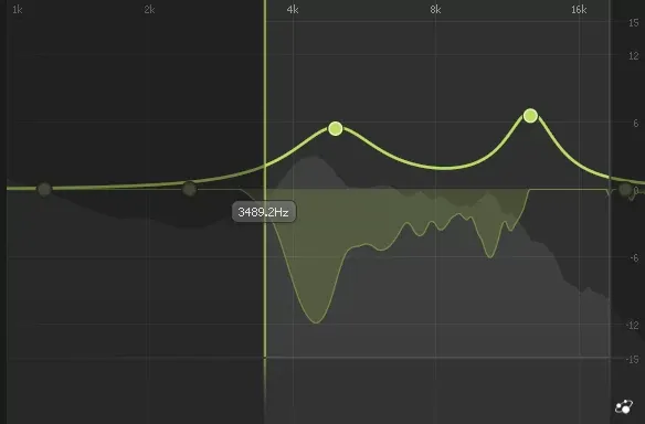 Control de rango de frecuencia sobre el espectro en Future DS